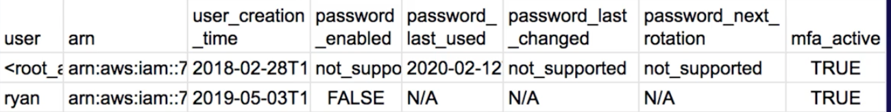 IAM credential report